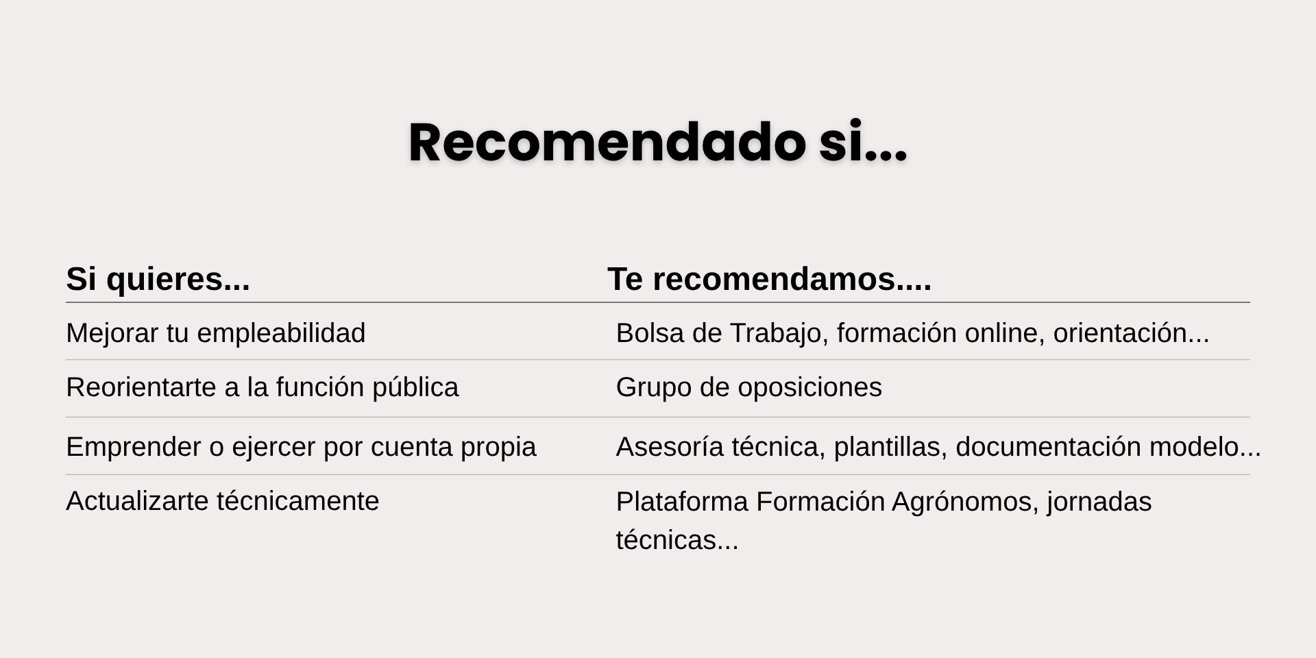 Empleo para ingenieros agrónomos